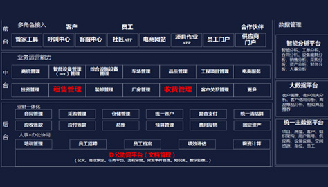 完善用戶介面&&規(guī)劃中